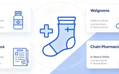Where To Buy An Ankle Brace: Choose the Right Channel